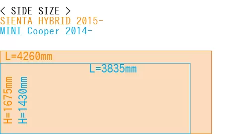 #SIENTA HYBRID 2015- + MINI Cooper 2014-